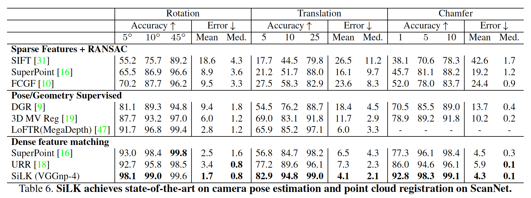 results-scannet-pcloud.png