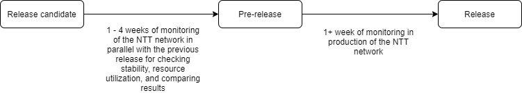 diagram_release.png