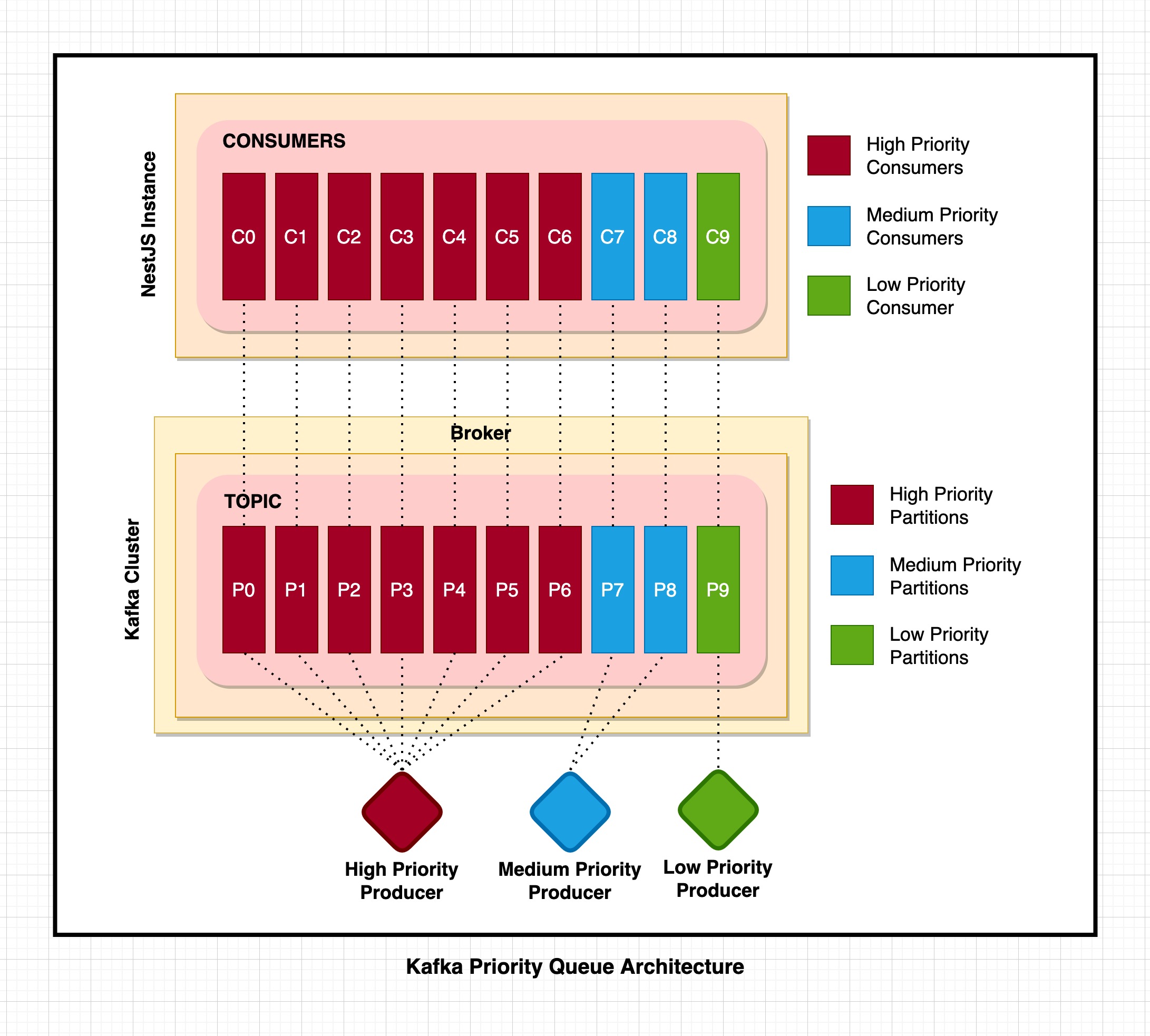 KafkaPriorityQueue.jpg