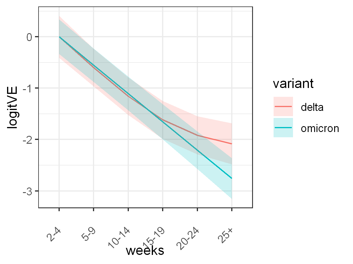 VE_logit_relative_var_model.png