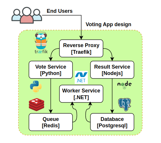 voting-app-design.png