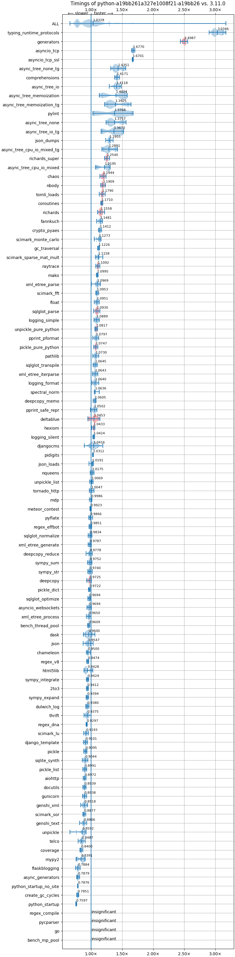 bm-20240615-linux-x86_64-python-a19bb261a327e1008f21-3.13.0b2+-a19bb26-vs-3.11.0.png