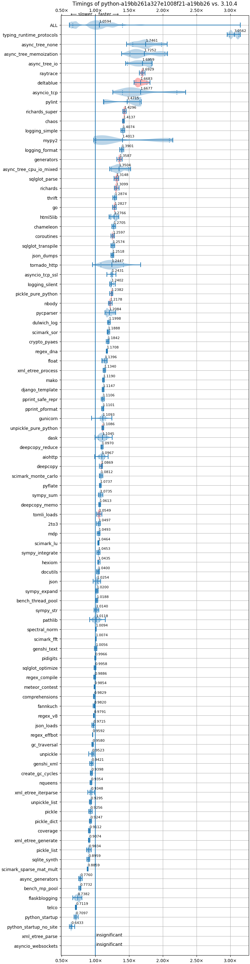 bm-20240615-darwin-arm64-python-a19bb261a327e1008f21-3.13.0b2+-a19bb26-vs-3.10.4.png