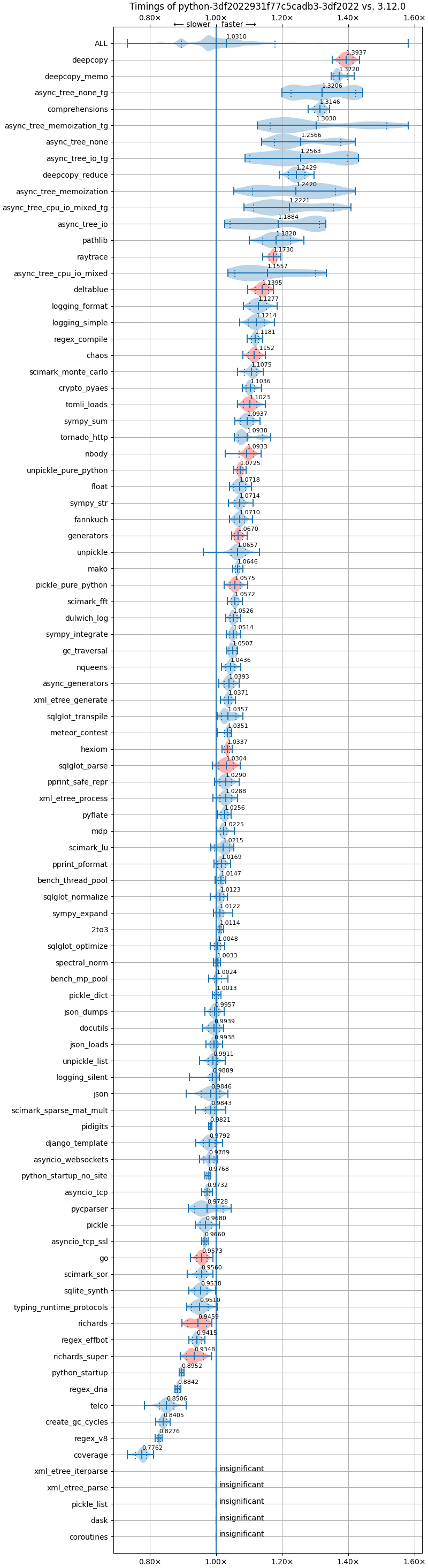 bm-20240617-linux-x86_64-python-3df2022931f77c5cadb3-3.14.0a0-3df2022-vs-3.12.0.png