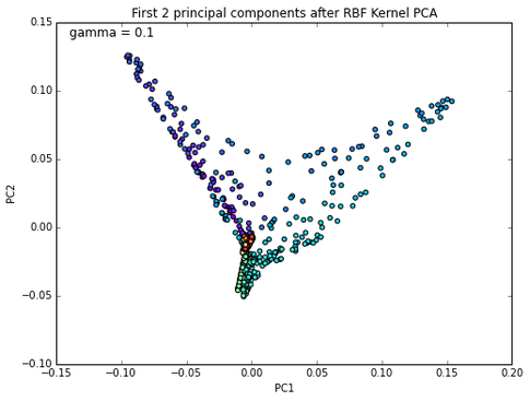 rbf-kpca.png