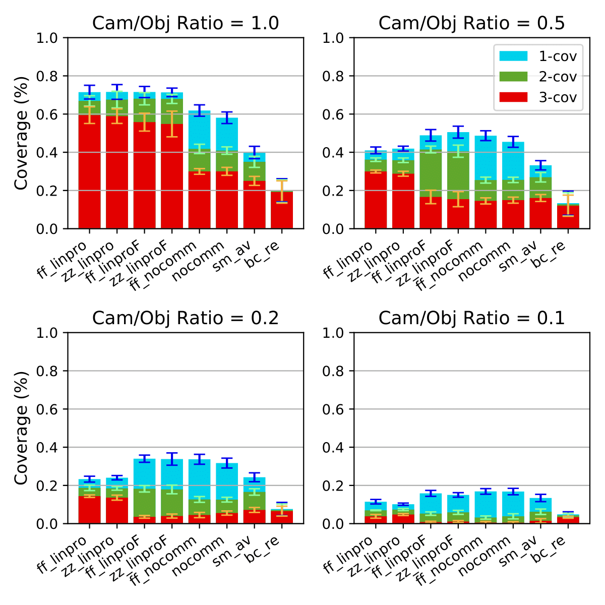 chart_cam_obj_ratio.png