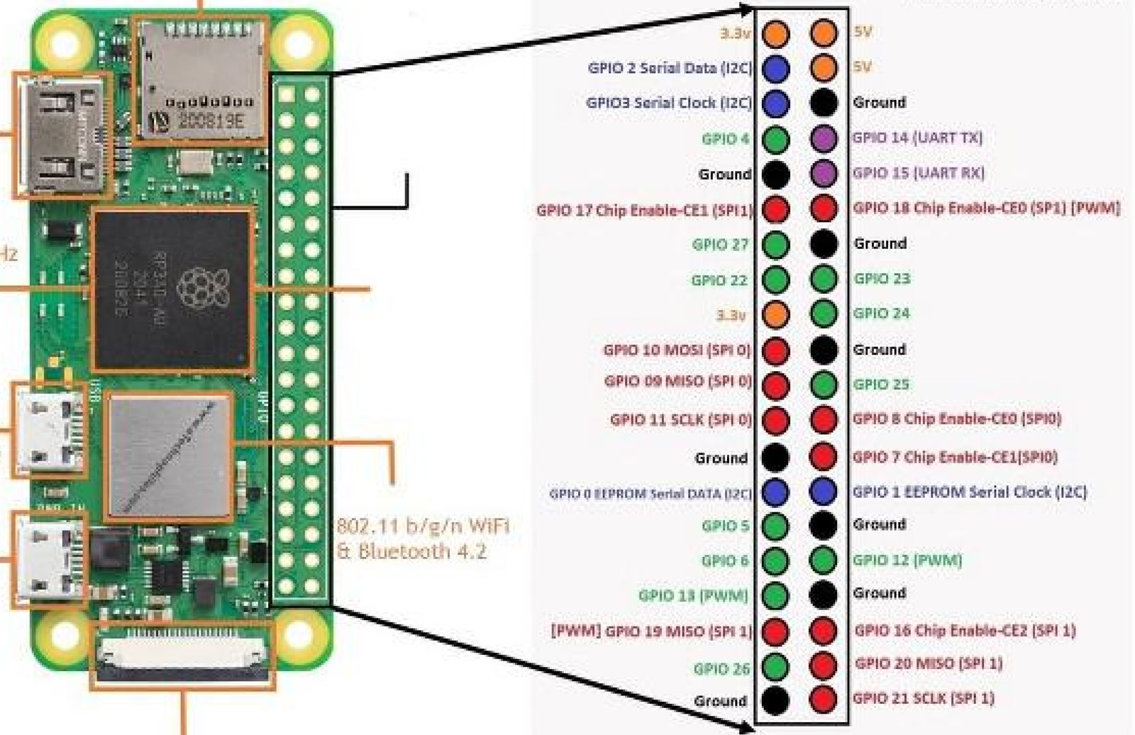 rasp_02w_pinout.jpeg