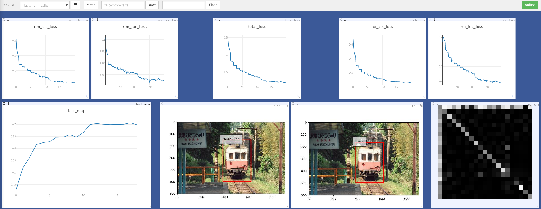 visdom-fasterrcnn.png