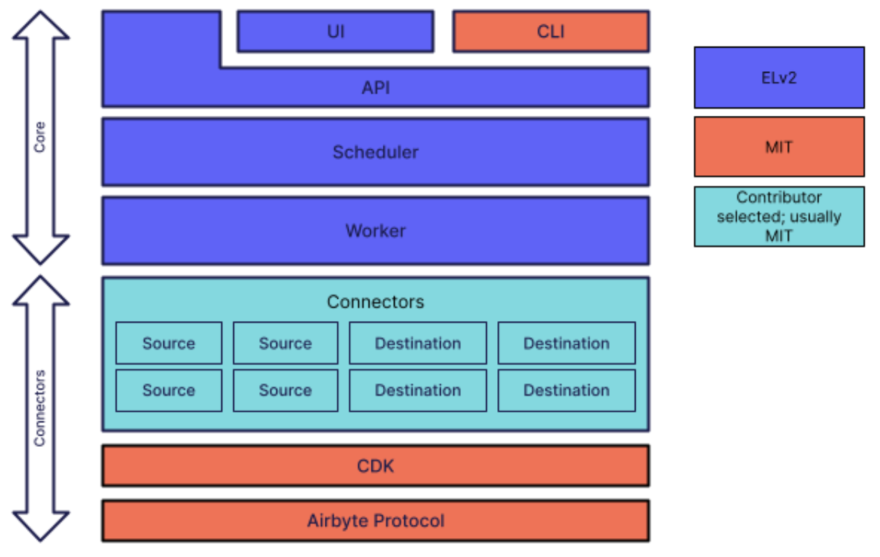 license_faq_diagram.png