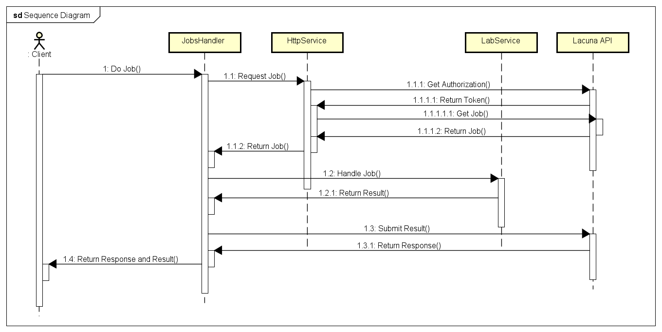 sequence-diagram.png