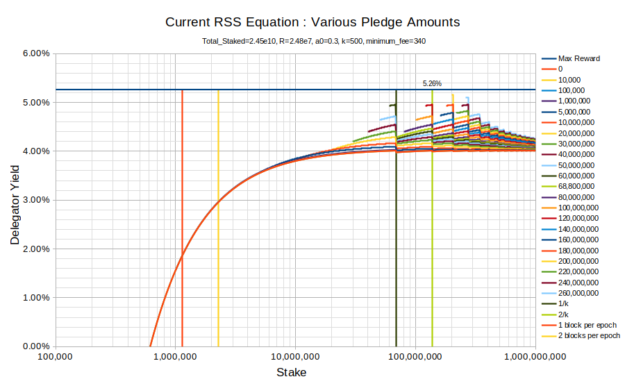 chart current equation a0 0.3 minfee 340.png