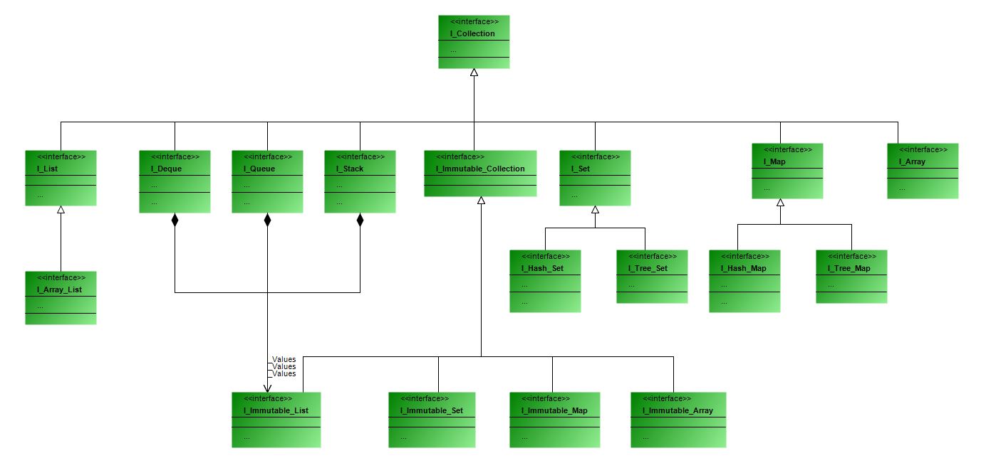 TwinCAT Dynamic Collections Interface UML.jpg