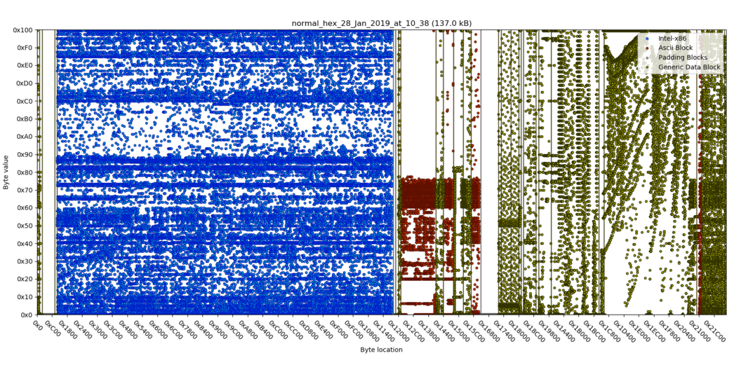 benign_executable_byteplot.png