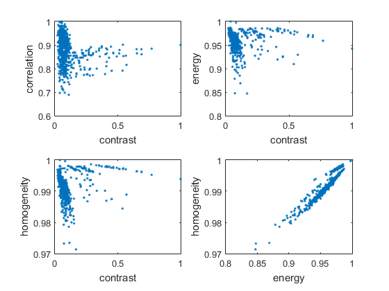 Figure 11: The second-order feature space