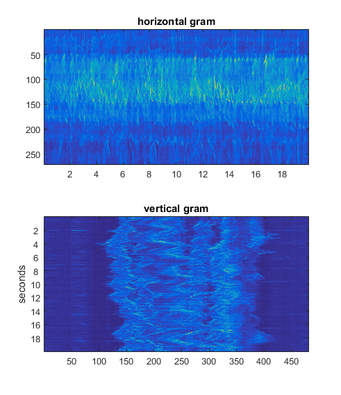 Figure 13: motiongrams of dancing video