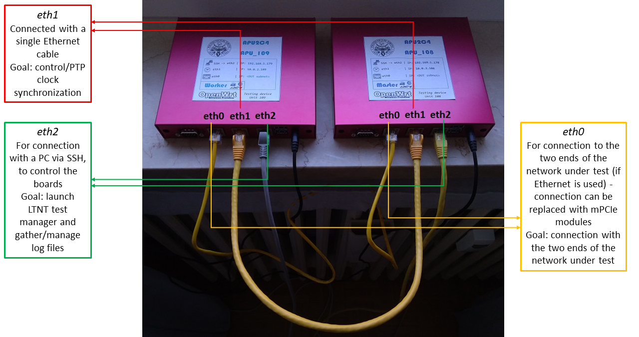 APU2x4_suggested_ethernet_configuration.png