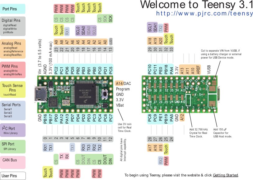 Teensy_pins.jpg