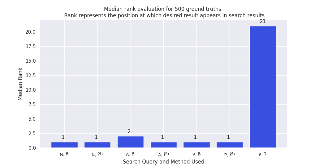 median_rank.png