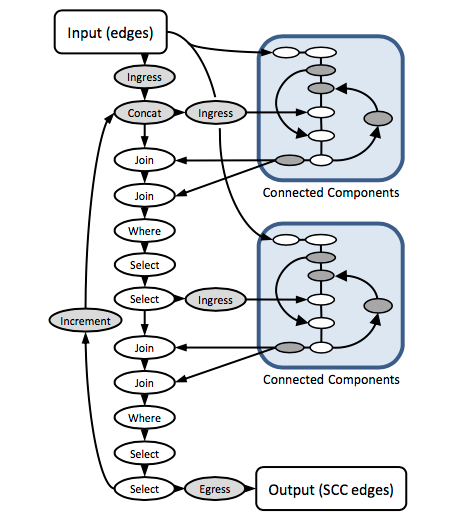 scc-dataflow.png