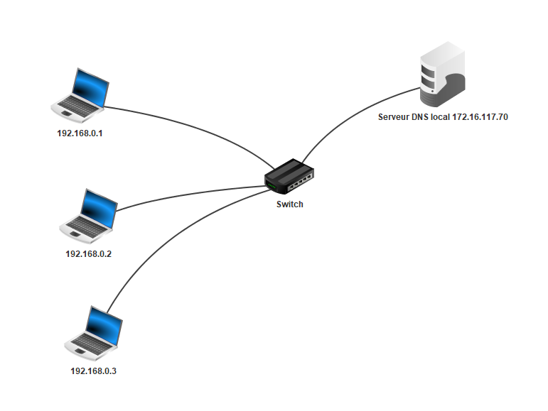 reseau_dns_1.png