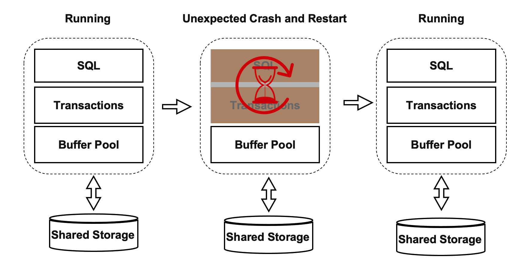 21_Persistent_BufferPool.png