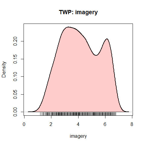 README-TWP-density-1.png