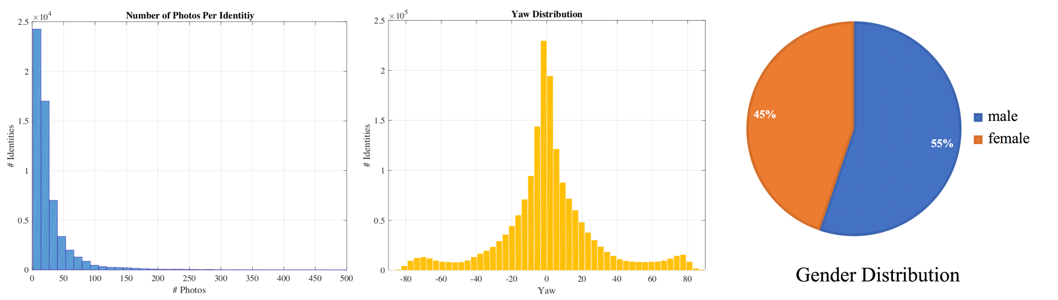 dataset_statistics.png