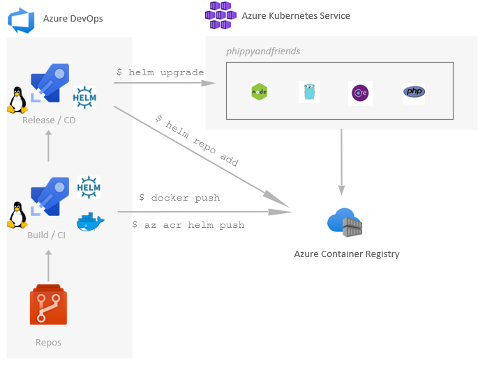 azure-devops-workflow.png