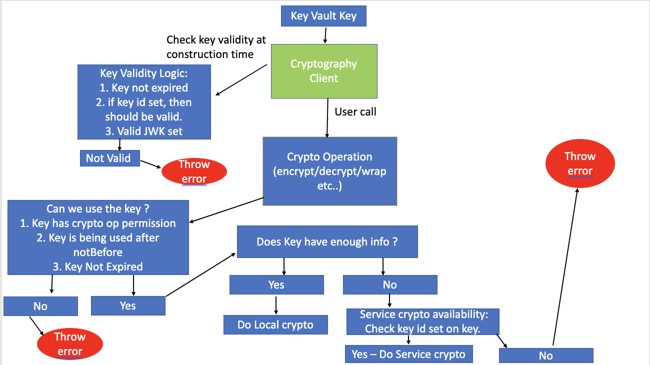 localCryptoDesign.png