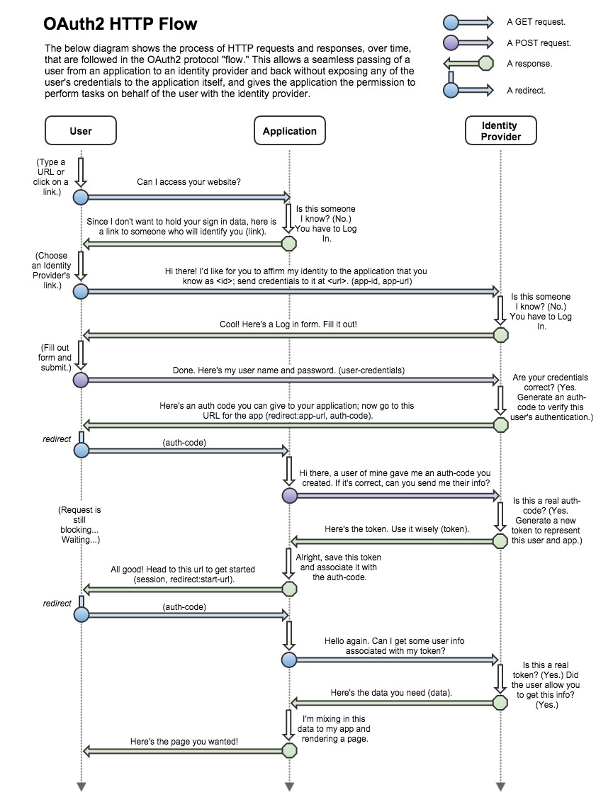 oauth2-flow.jpg