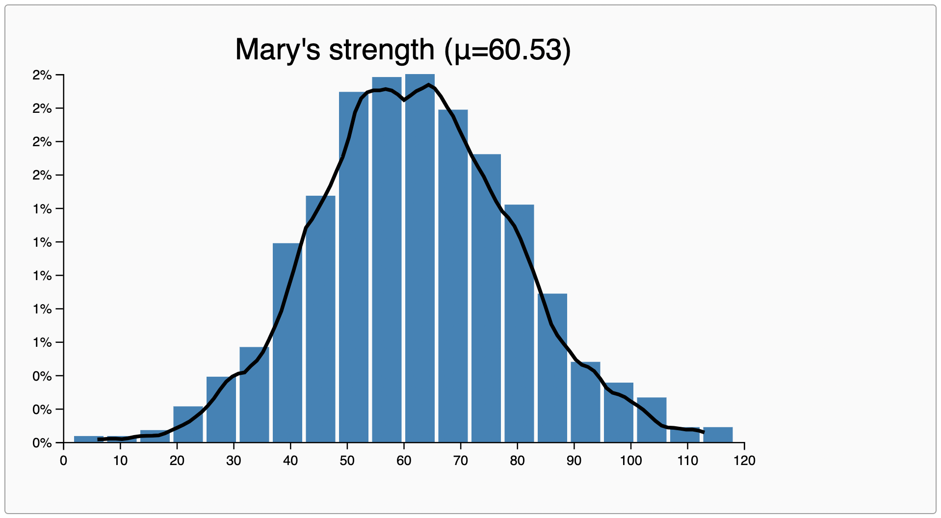 fig-mary-strength.png