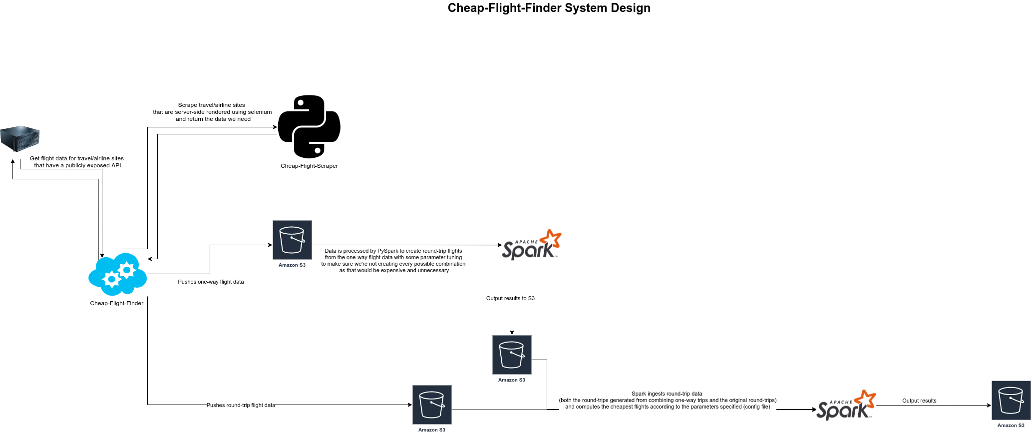 Cheap-Flight-Finder.png