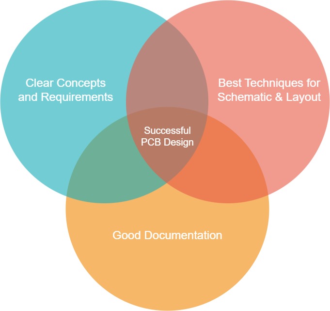 PCB_Design_Venn_Diagram.jpg