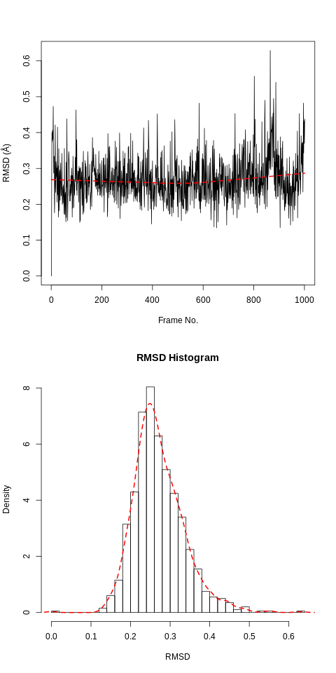 htmd_analysis_rmsd2_merge.png