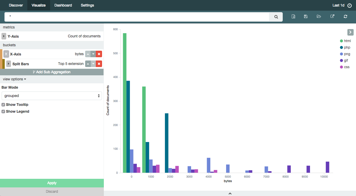 elasticsearch_brief_2014.11_kibana_group_bar_chart.png