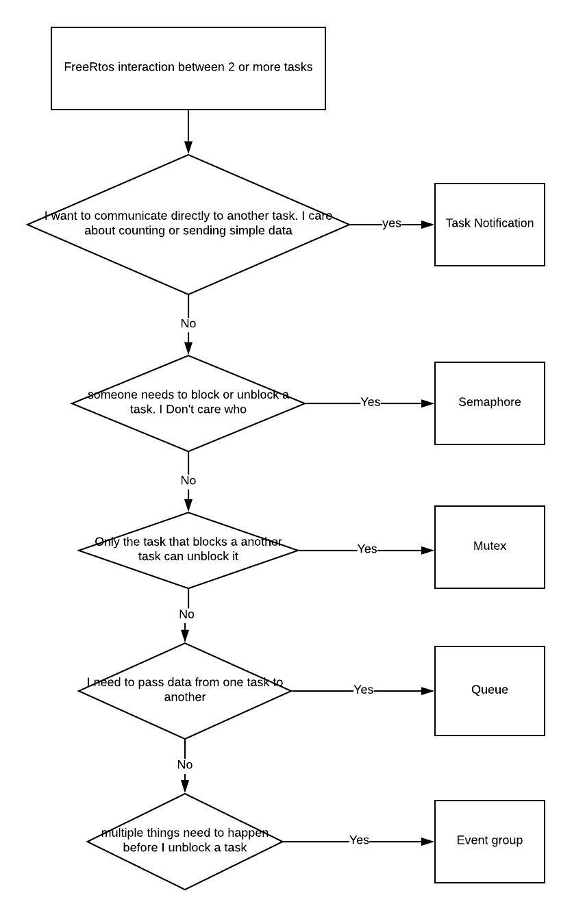 decision_tree.jpg