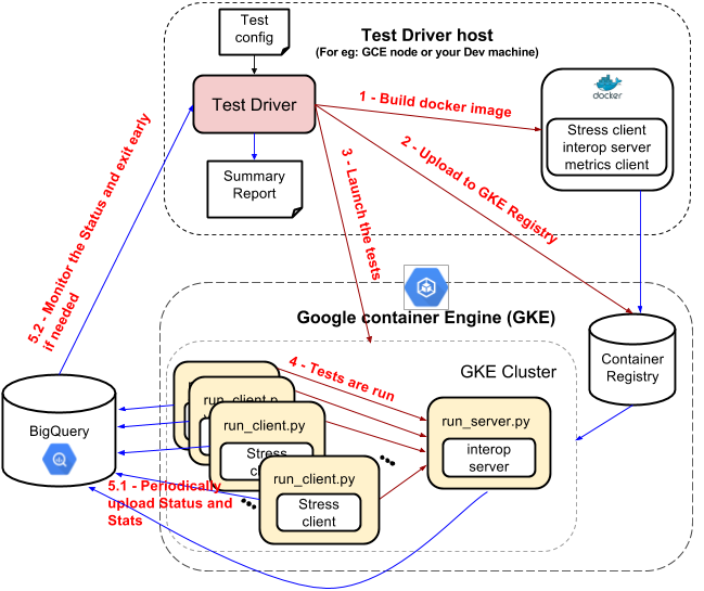 stress_test_framework.png