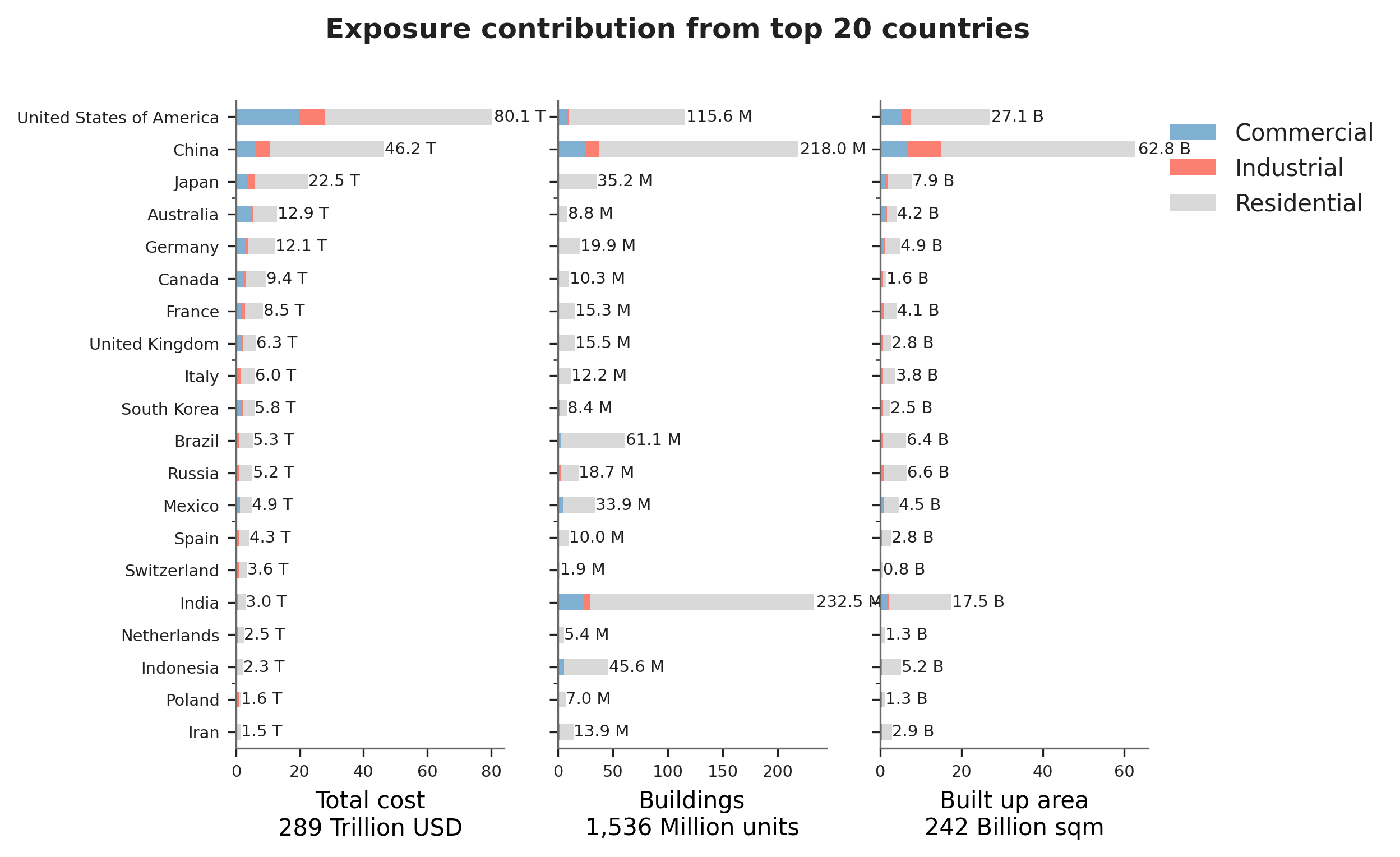 expo_top20_occ_cost.png