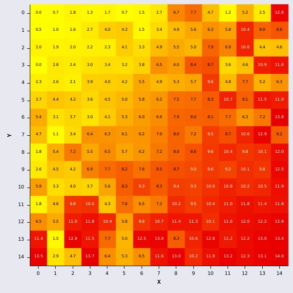 heatmap-matrix-ann.jpg