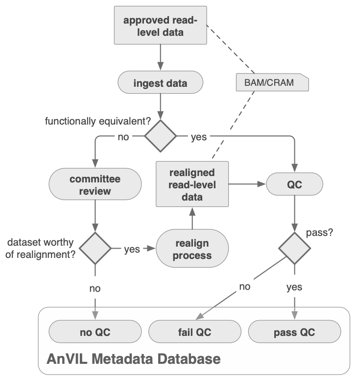 BGA-84_read-level-data-processing_v1a.png