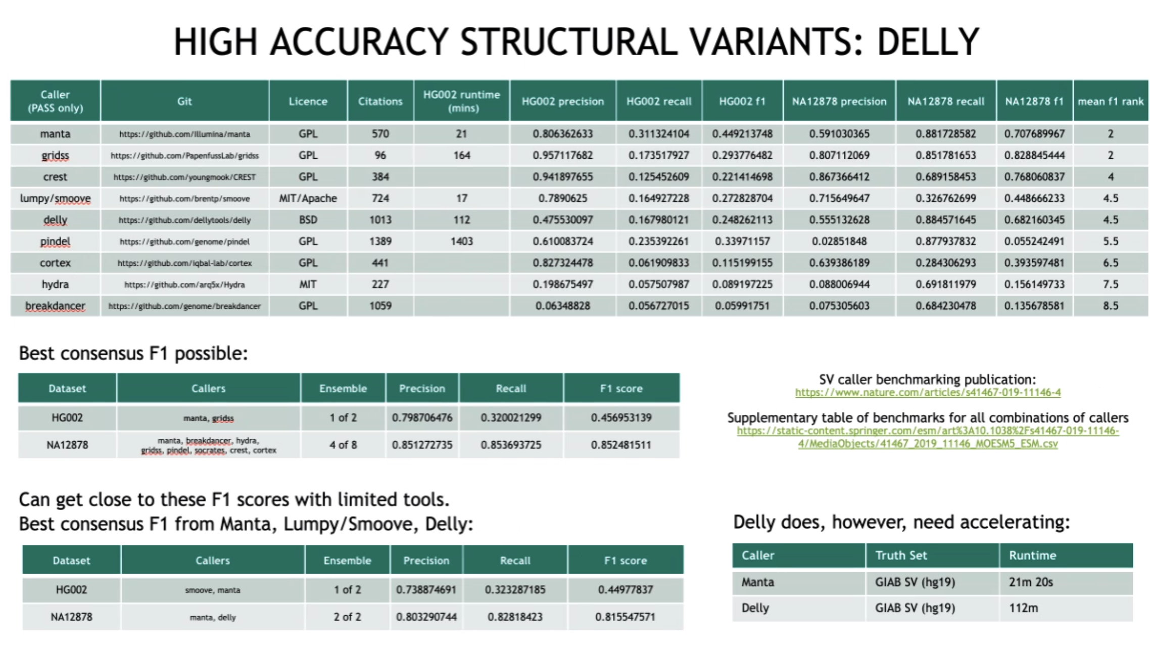 SV_high_accuracy_variants_benchmark.png