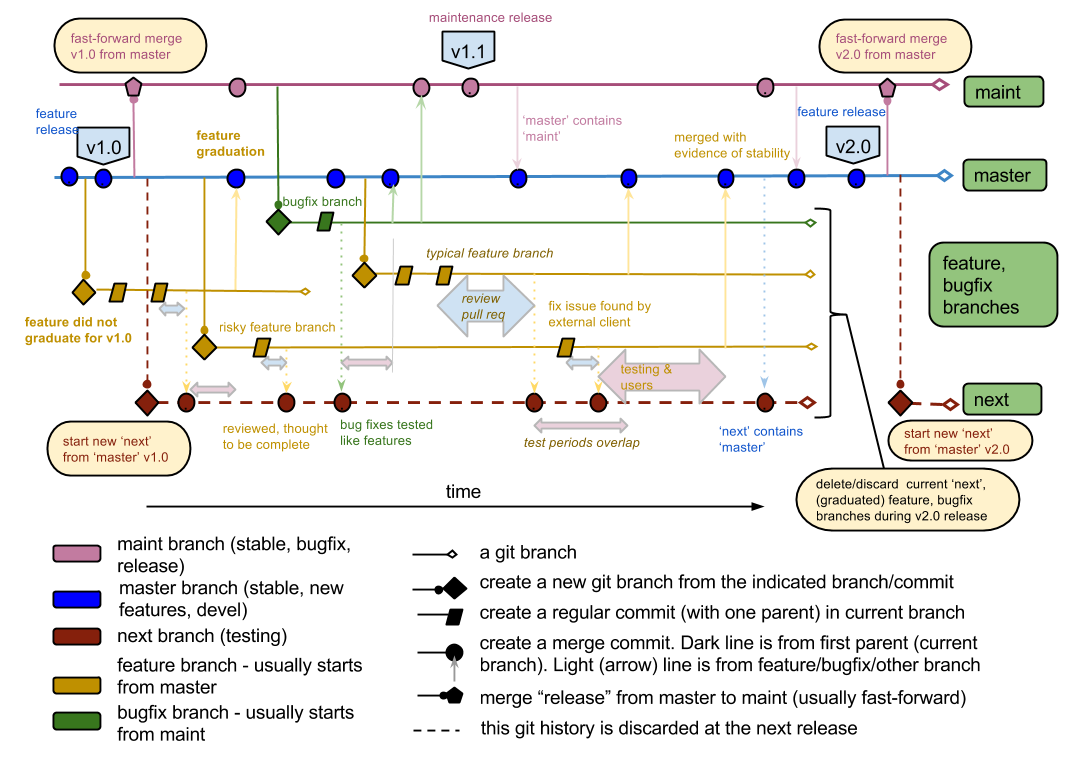 PETSc Git workflow