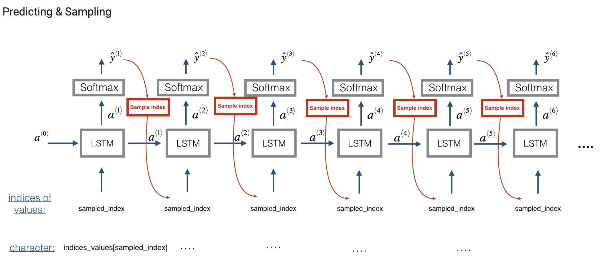 RNN-LSTM-NLP-Sequence-Models-5b.png