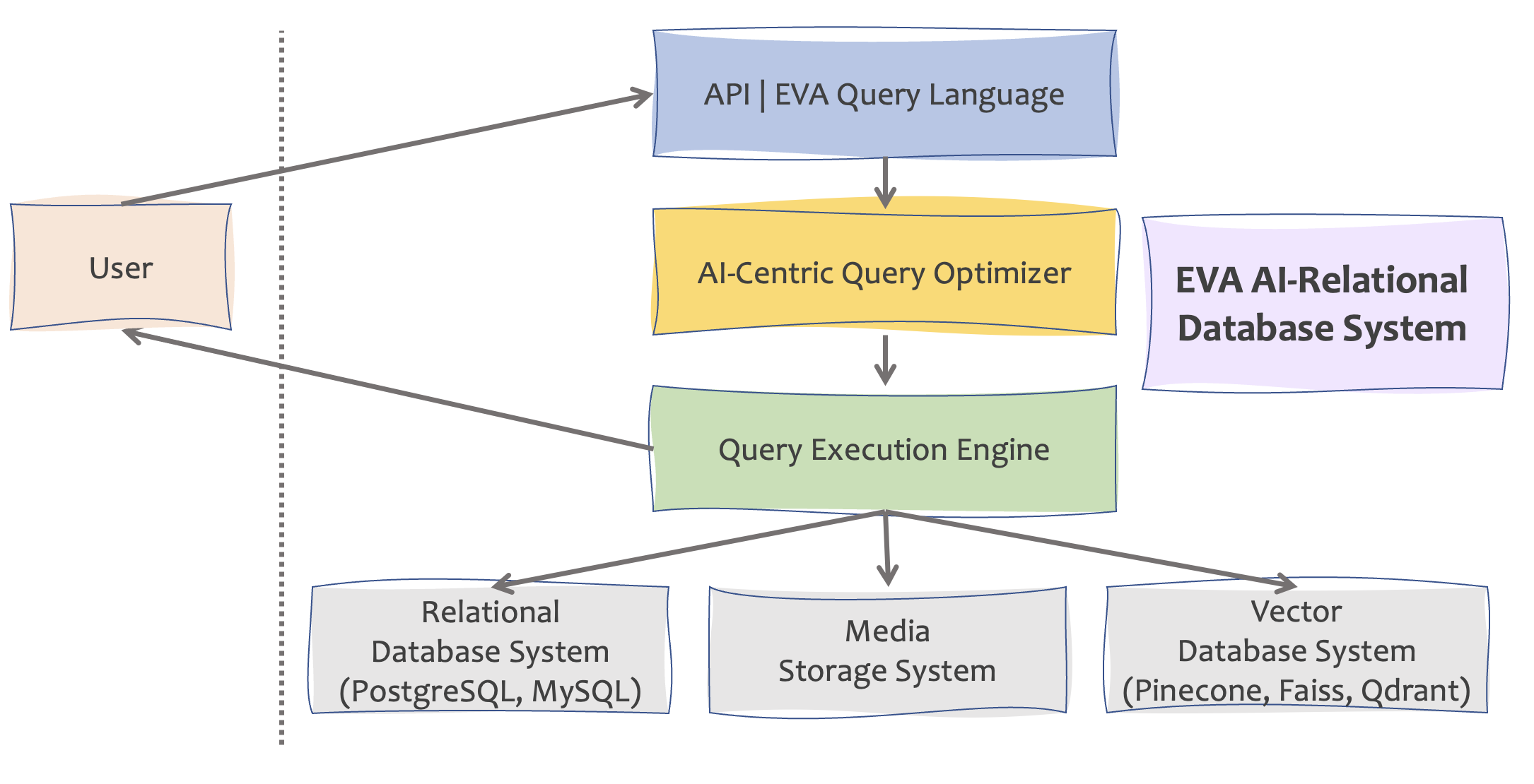 Architecture Diagram