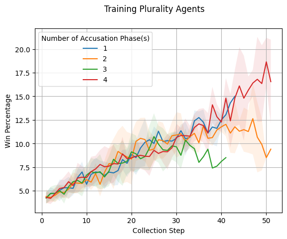 plurality_training.png