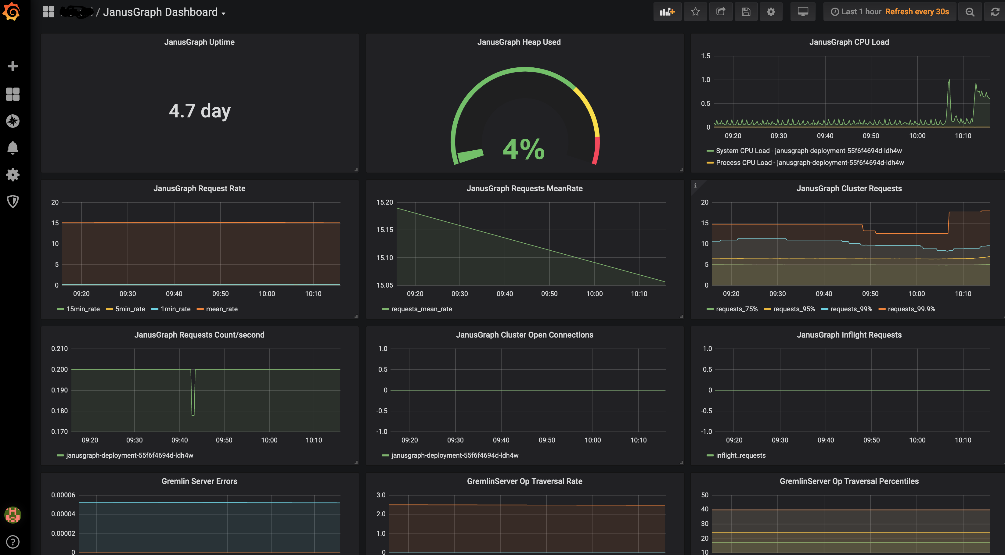 janusgraph-dashboard.png