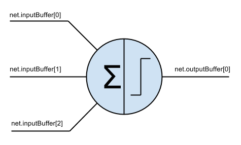 3-Input Perceptron.png