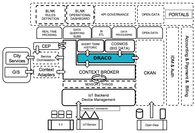 fiware_architecture.png