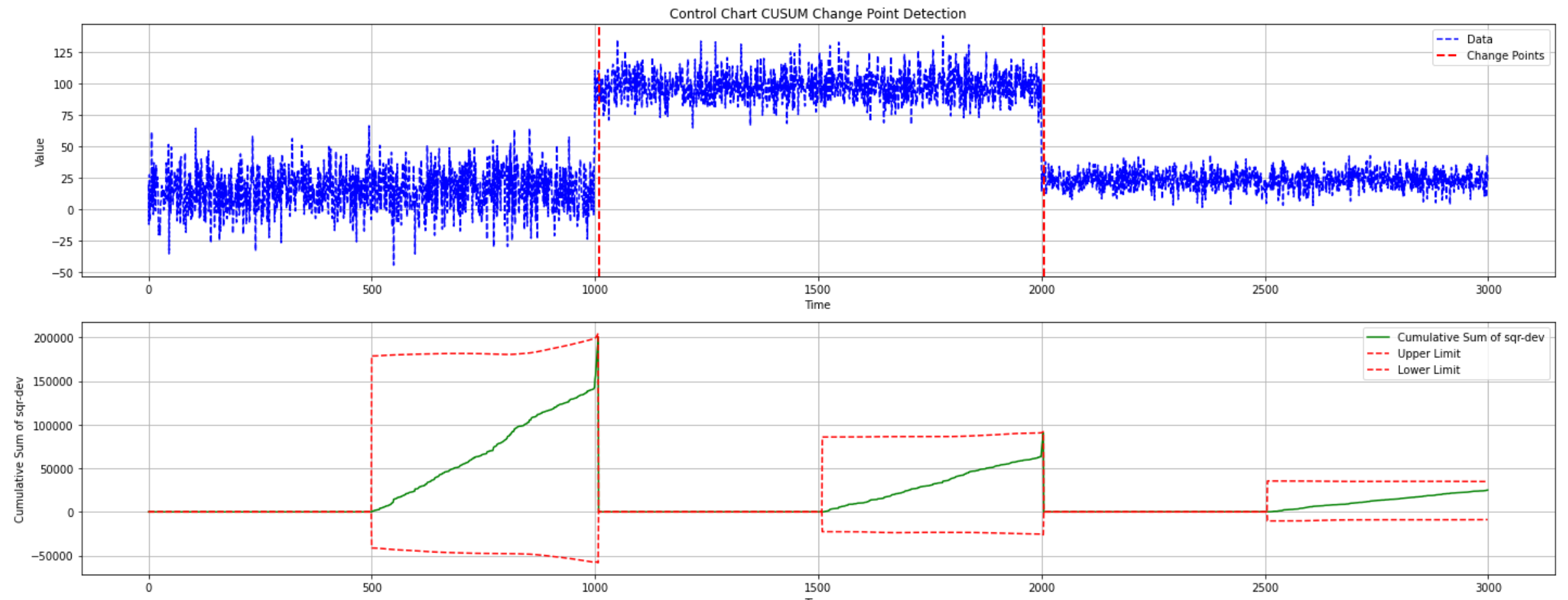 chartcusum_sqr.png