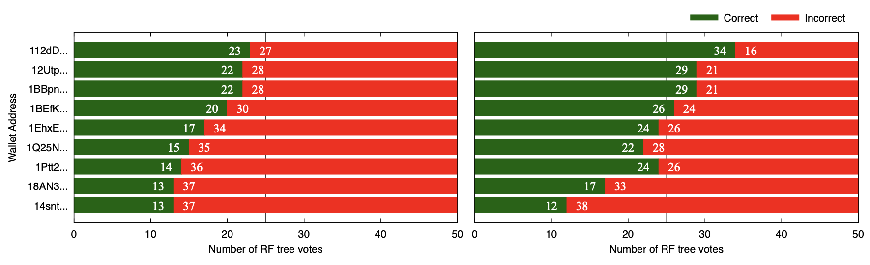 actorsfeatureanalysis.jpg